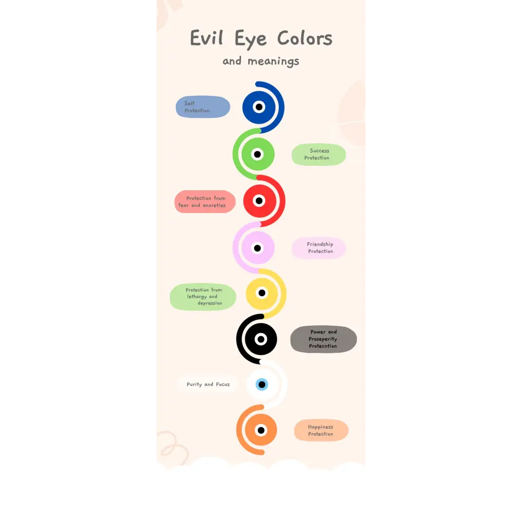 Evil Eye Bracelet Bisoulovely